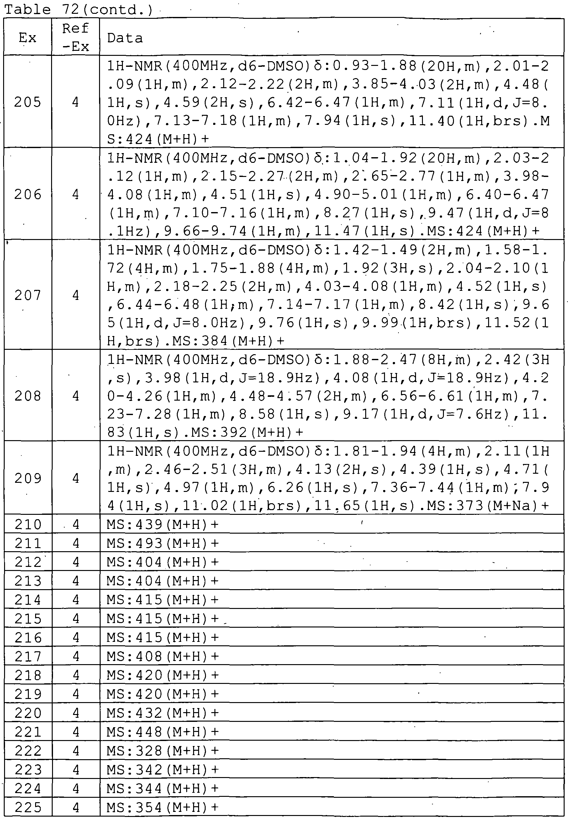 Figure imgf000226_0001