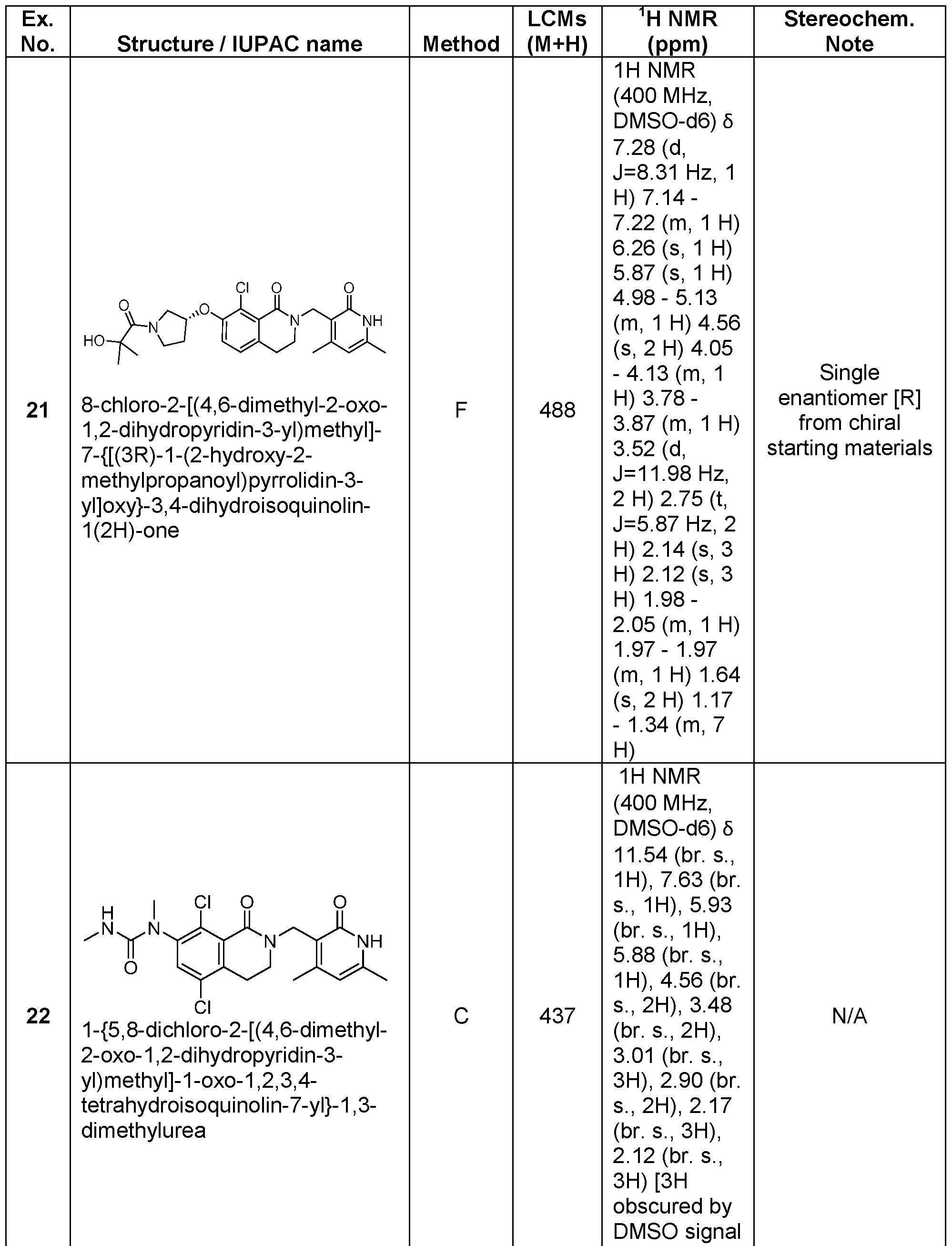 Figure imgf000120_0001