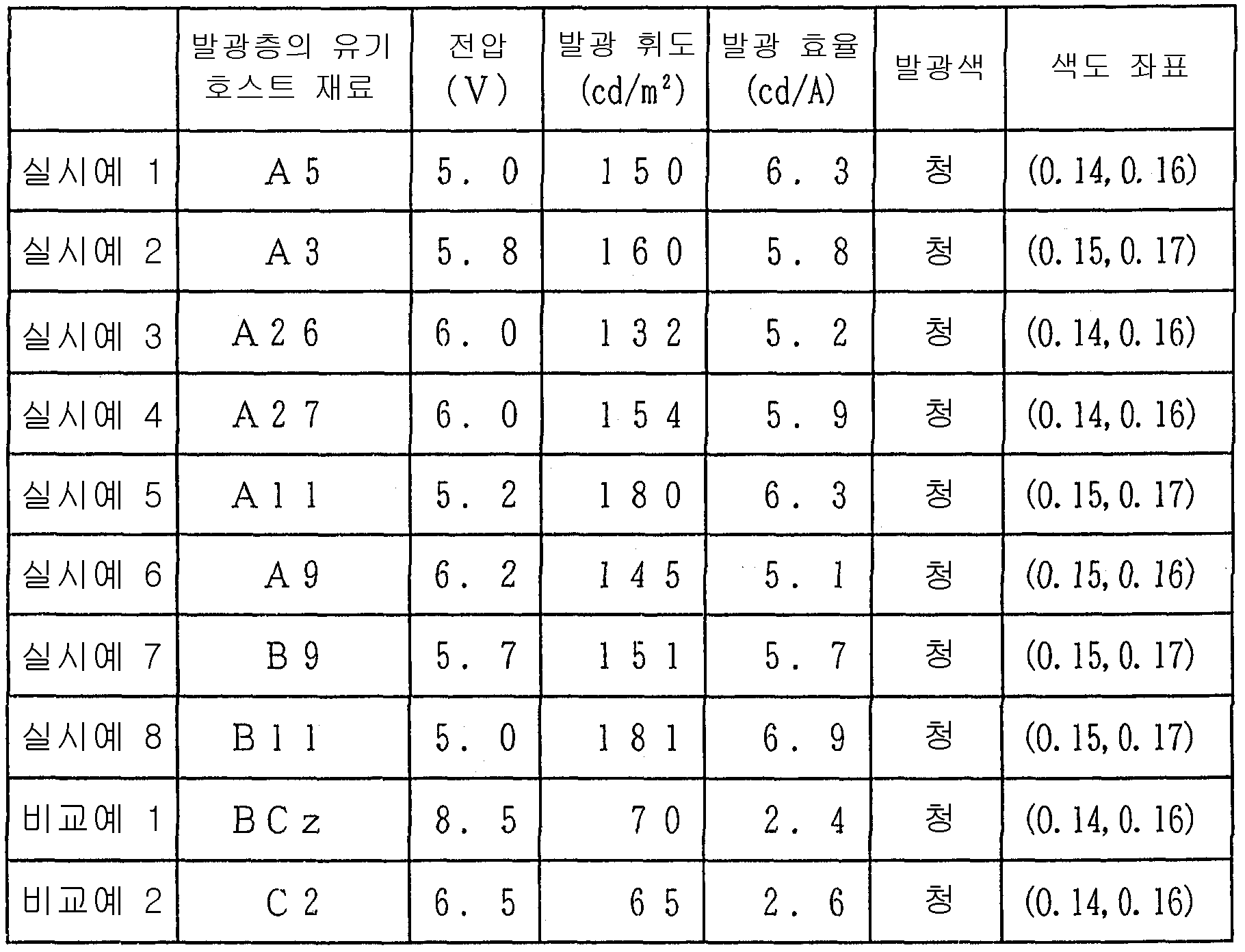 Figure 112004042901082-pct00043