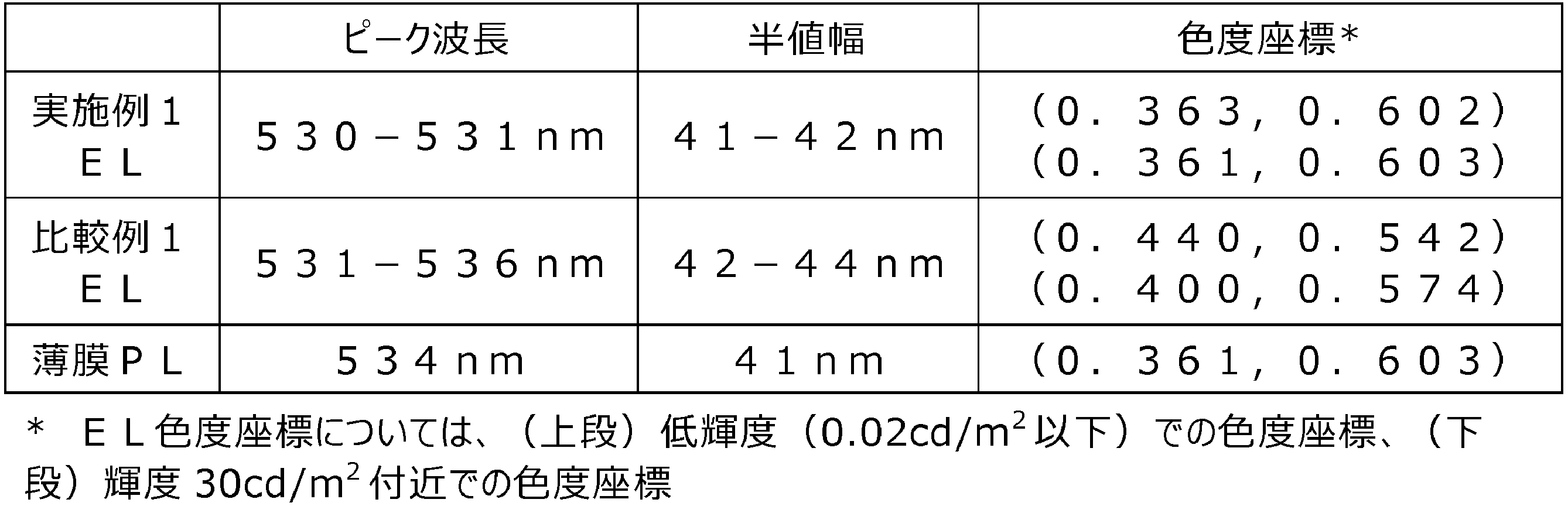 Figure 2023170674000005