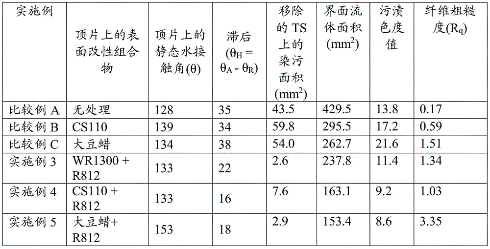 Figure BDA0002331047400000311