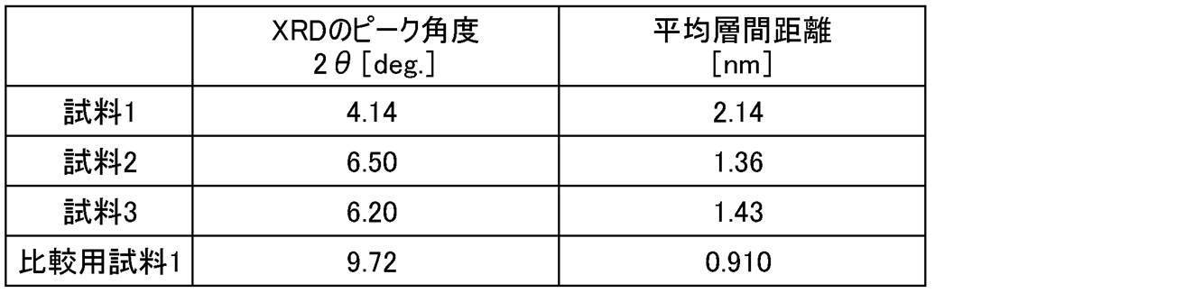 Figure 0007084113000022