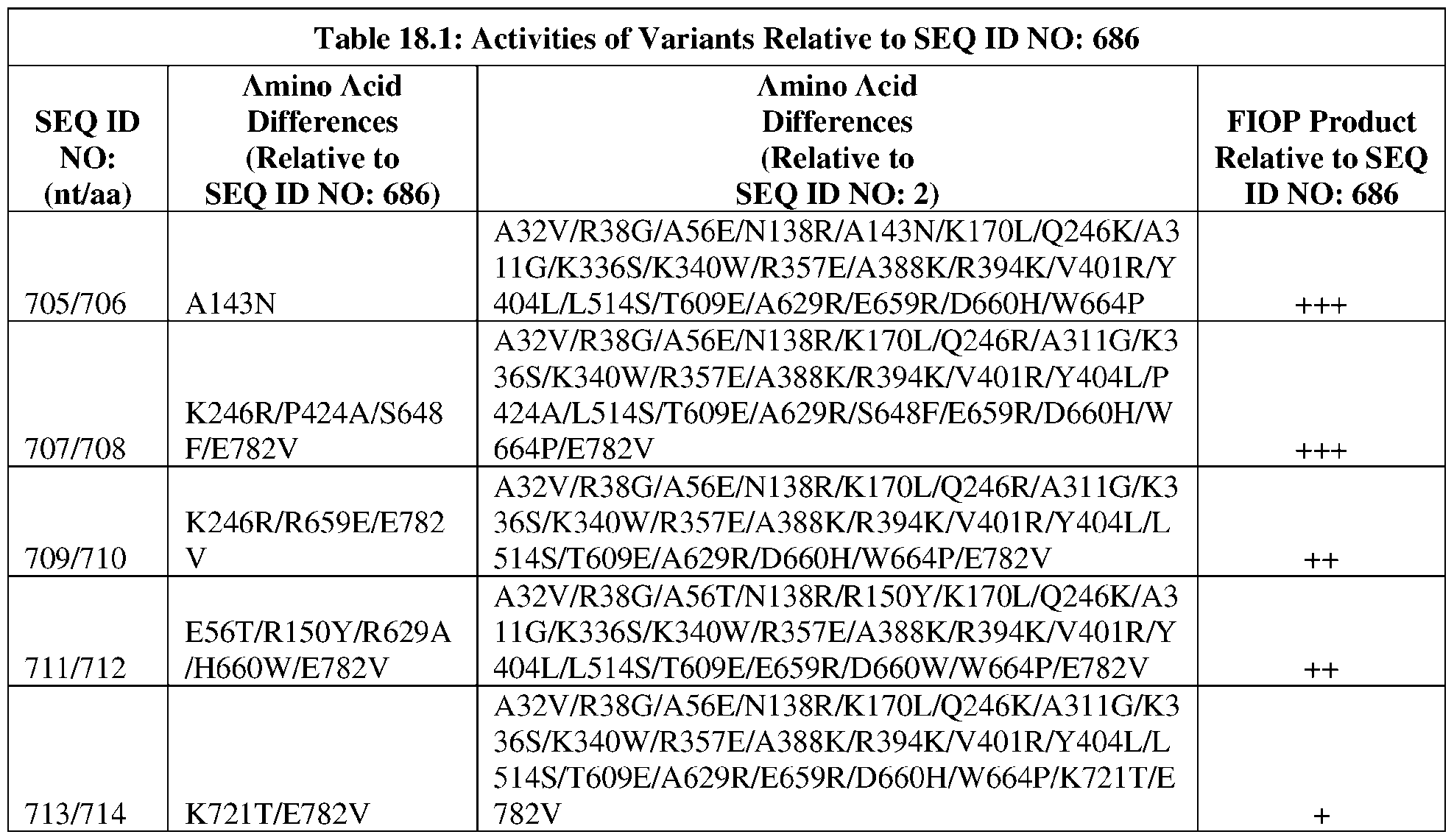 Figure imgf000137_0001