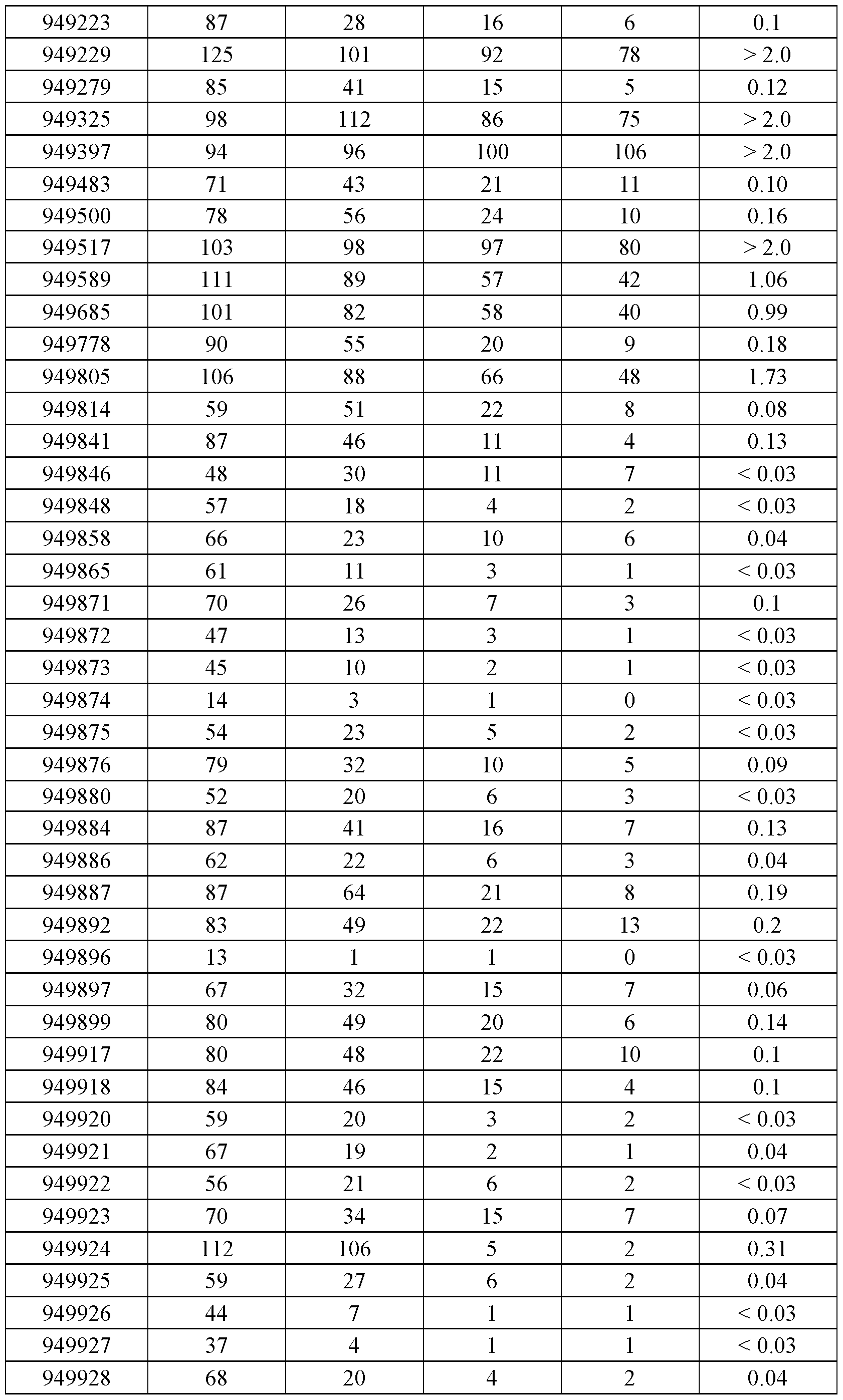 Figure imgf000171_0001