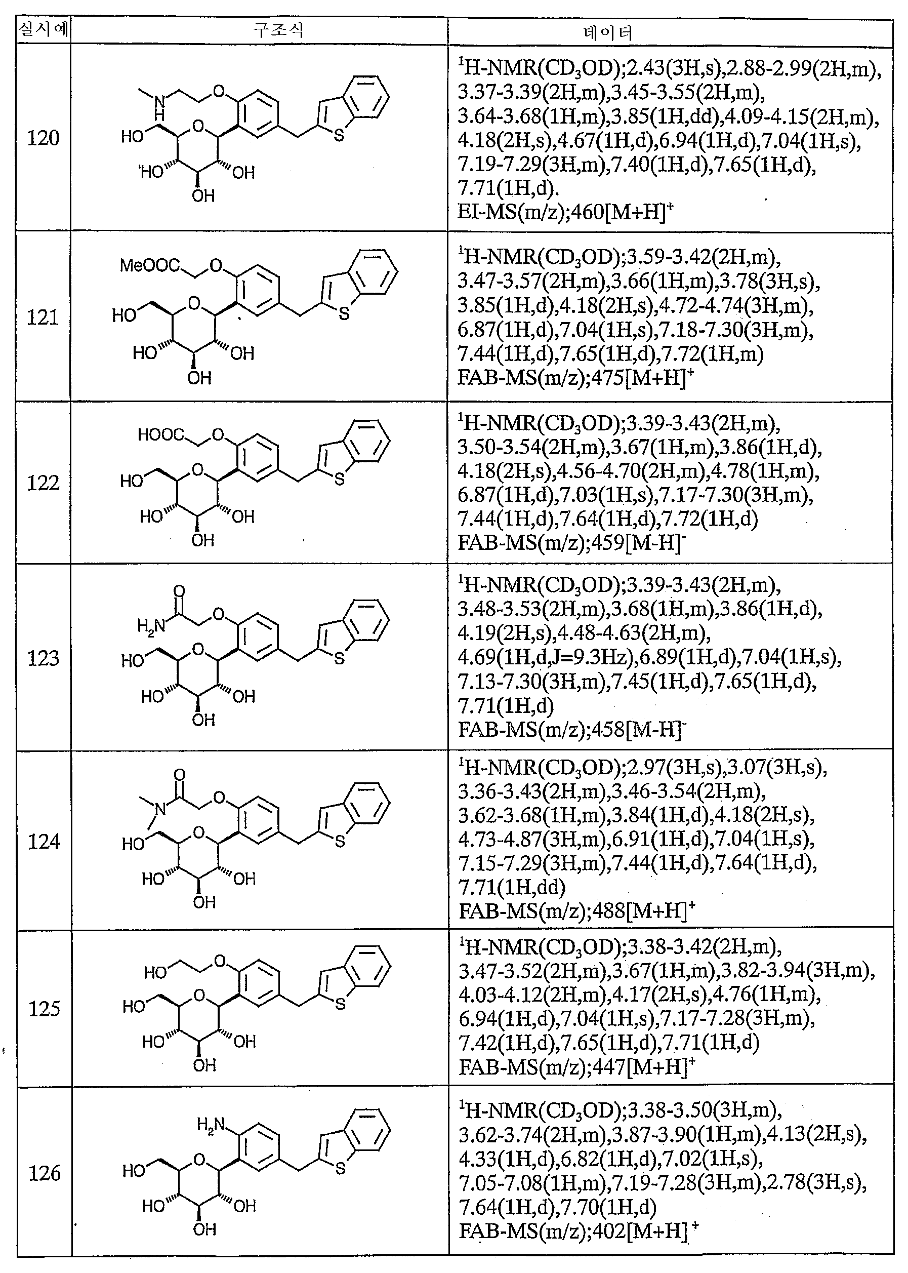 Figure 112005051105135-pct00035