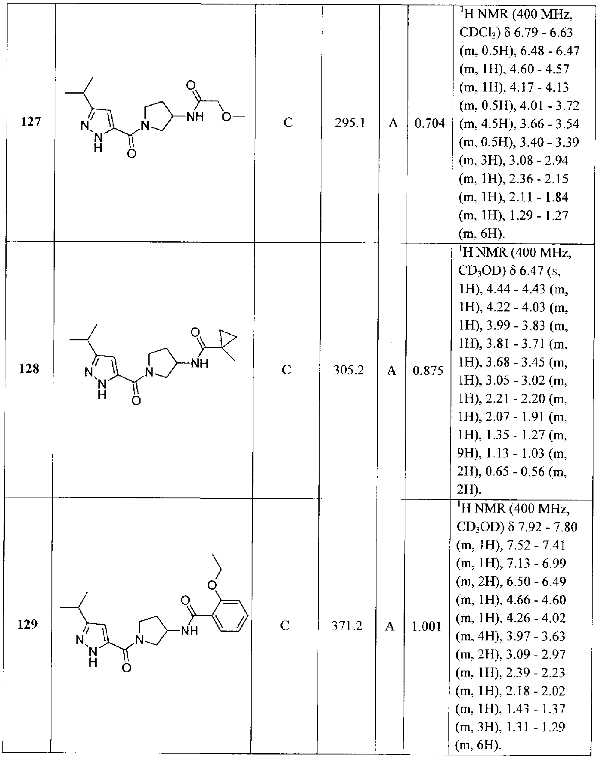 Figure imgf000151_0001