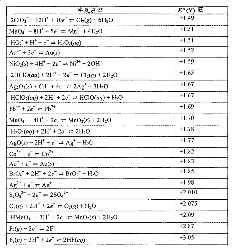 Figure BDA0000147343730000271