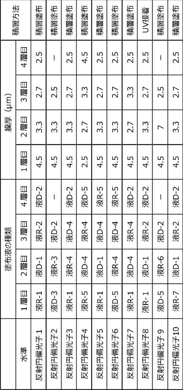 Figure JPOXMLDOC01-appb-T000017