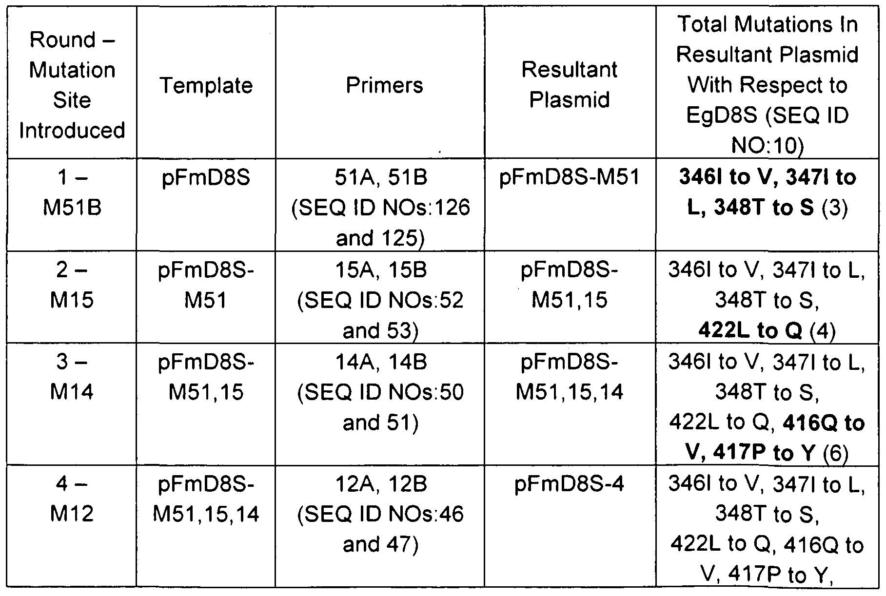 Figure imgf000097_0002