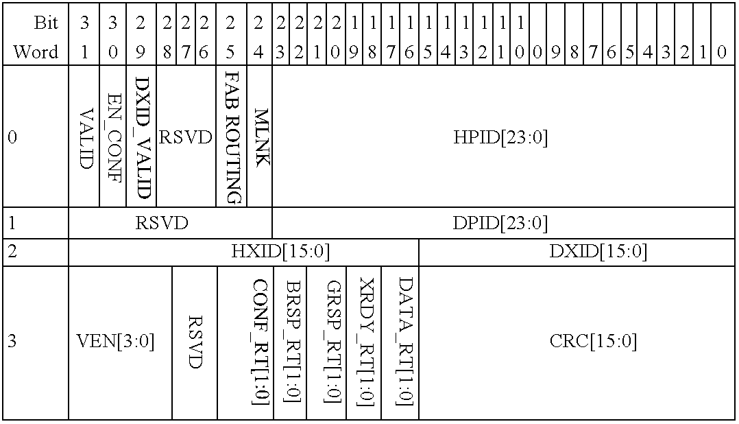 Figure US07269168-20070911-C00001