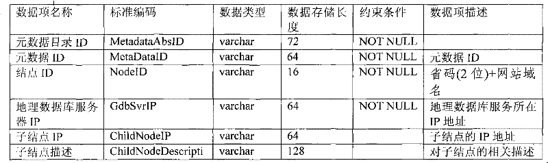 Figure G2009102385031D00102