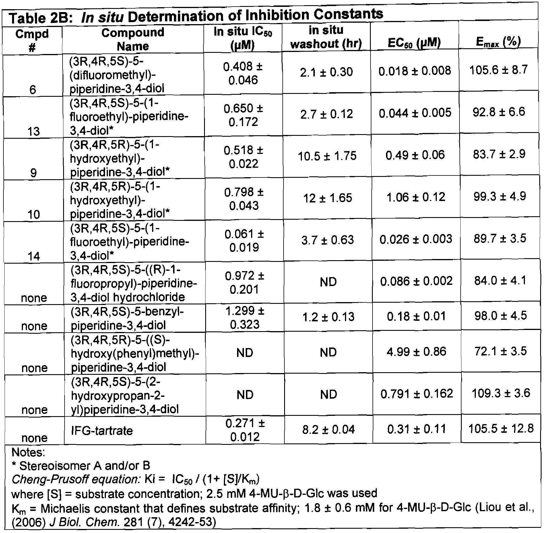 Figure imgf000061_0001