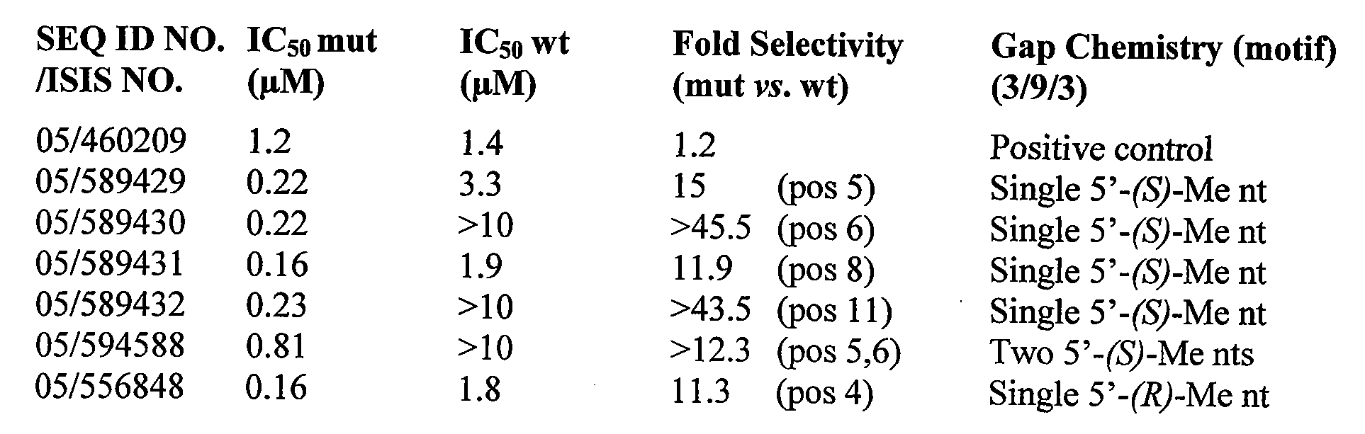 Figure imgf000103_0003