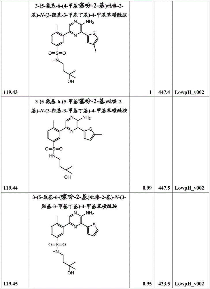 Figure BDA0001166151010002521