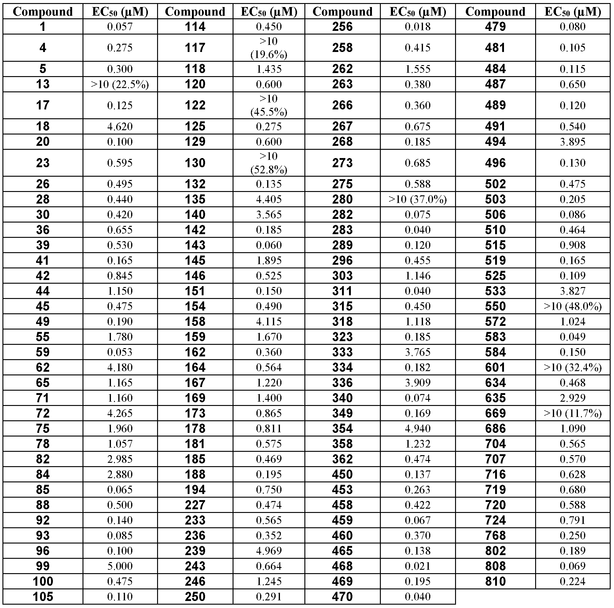 Figure imgf000215_0001