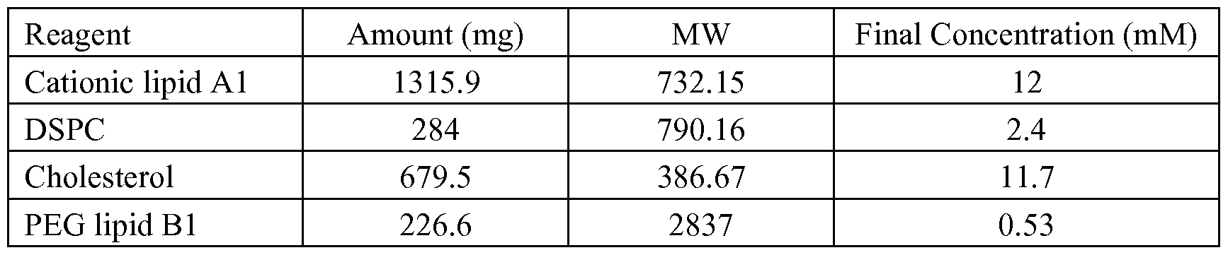 Figure imgf000118_0001