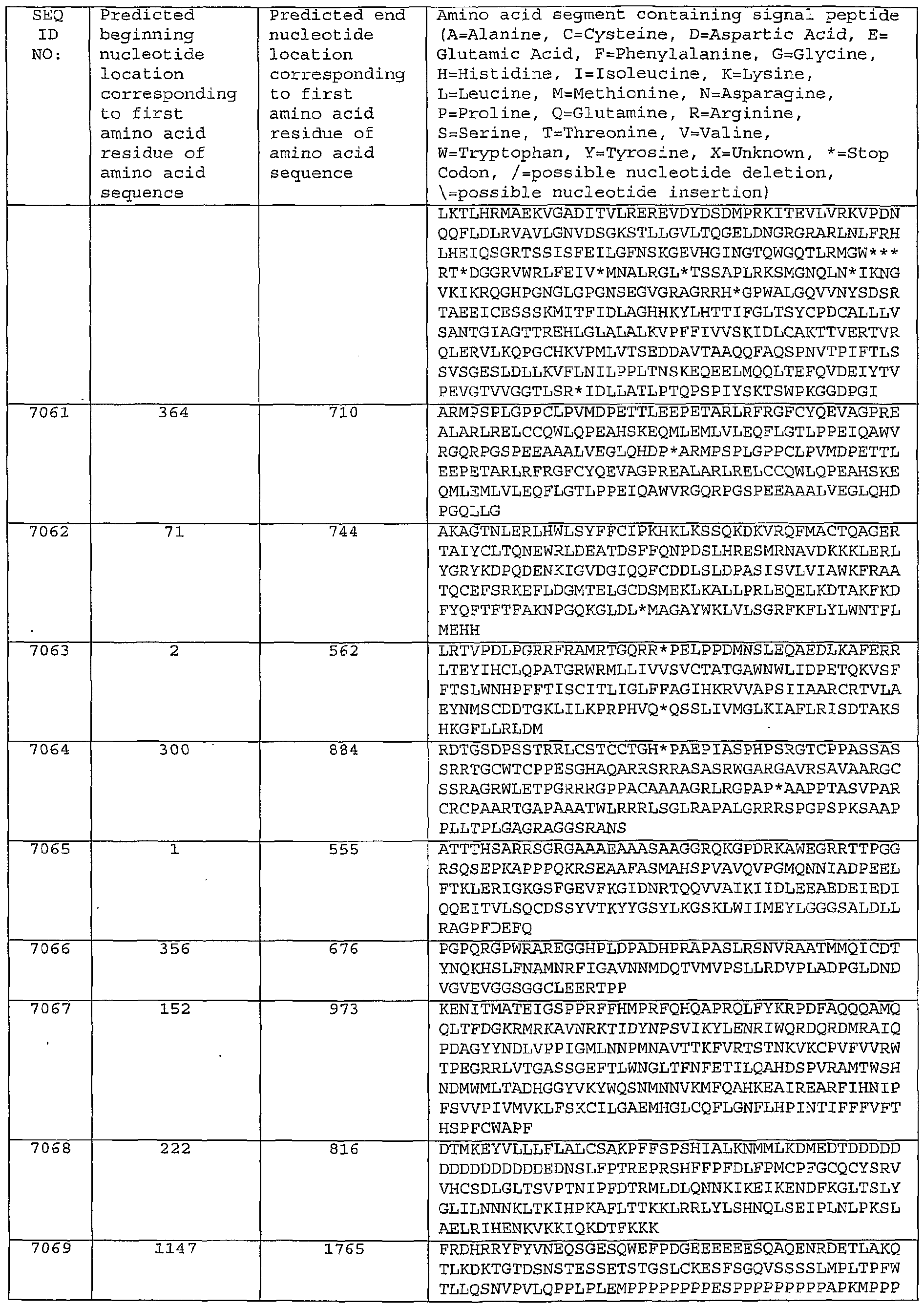 Figure imgf000595_0001