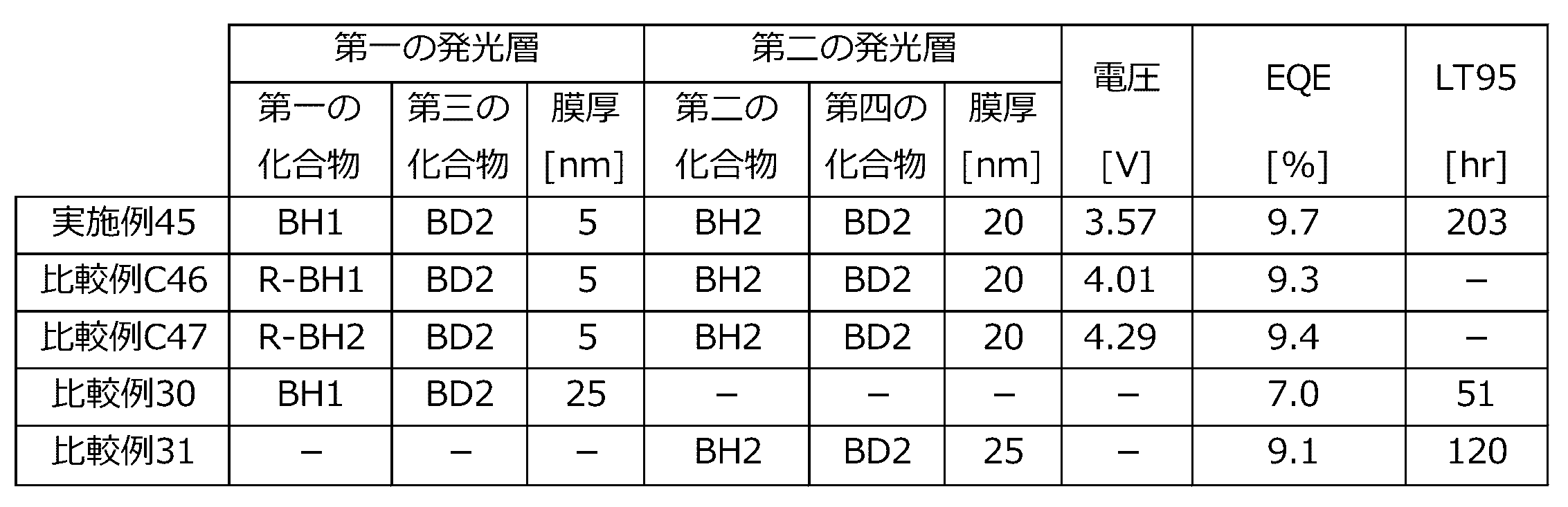 Figure 0007520856000521