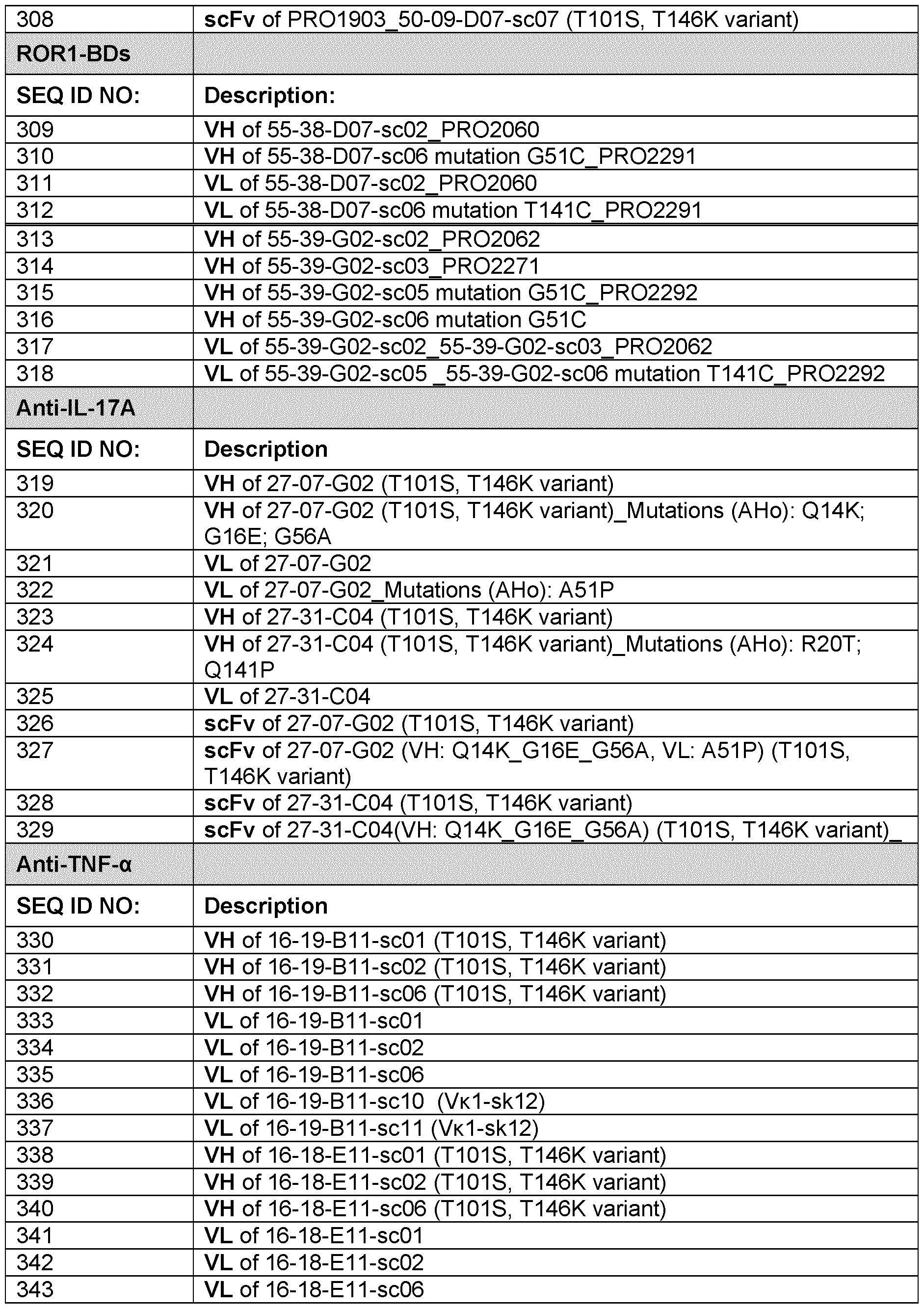Figure imgf000088_0001