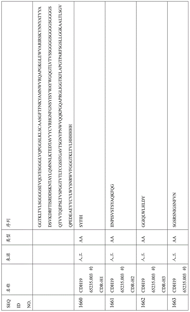 Figure BDA0000809210010004791