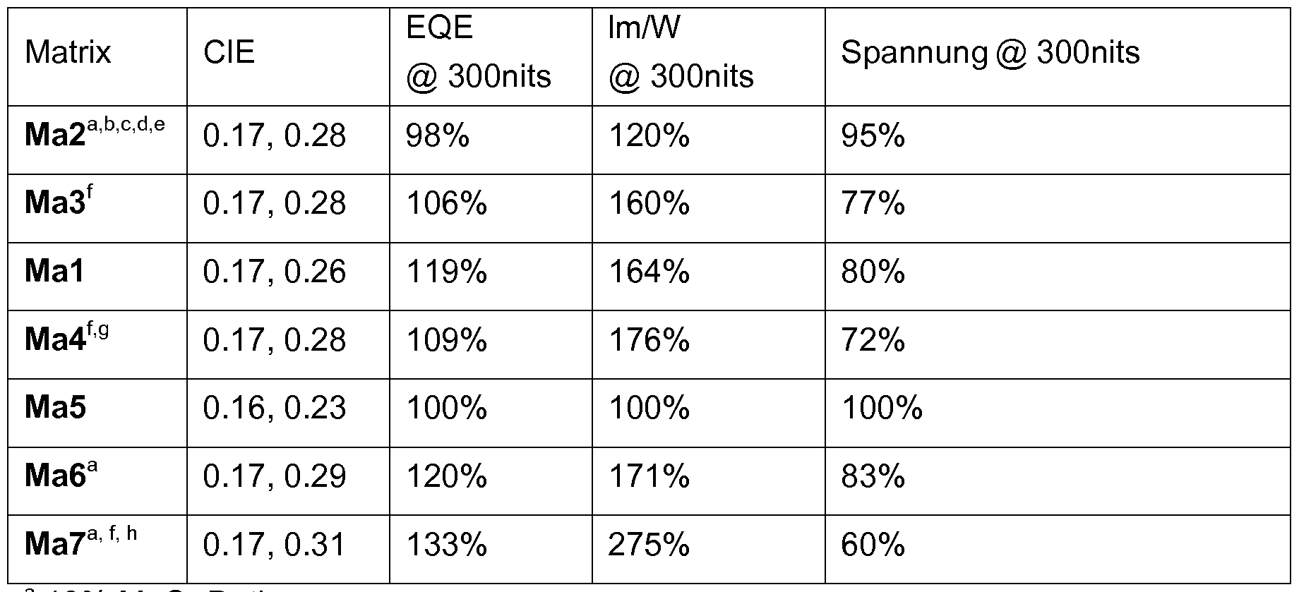 Figure imgf000105_0003