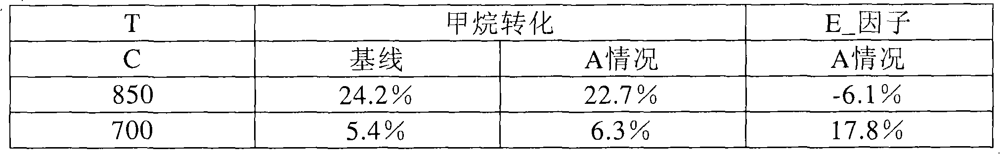 Figure A20068001758000452