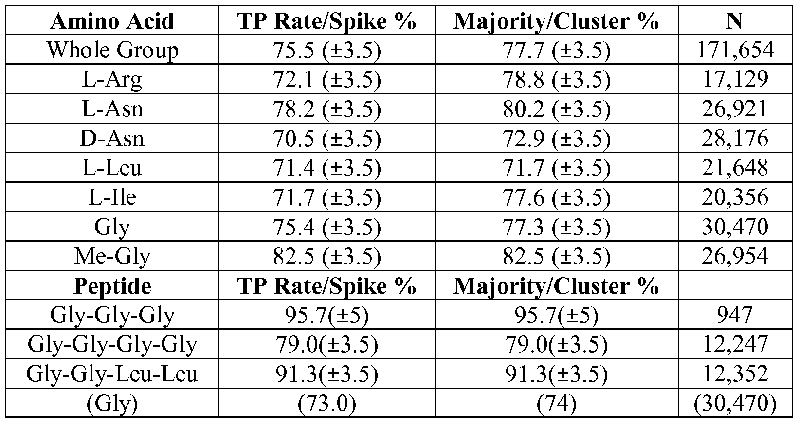Figure imgf000026_0001