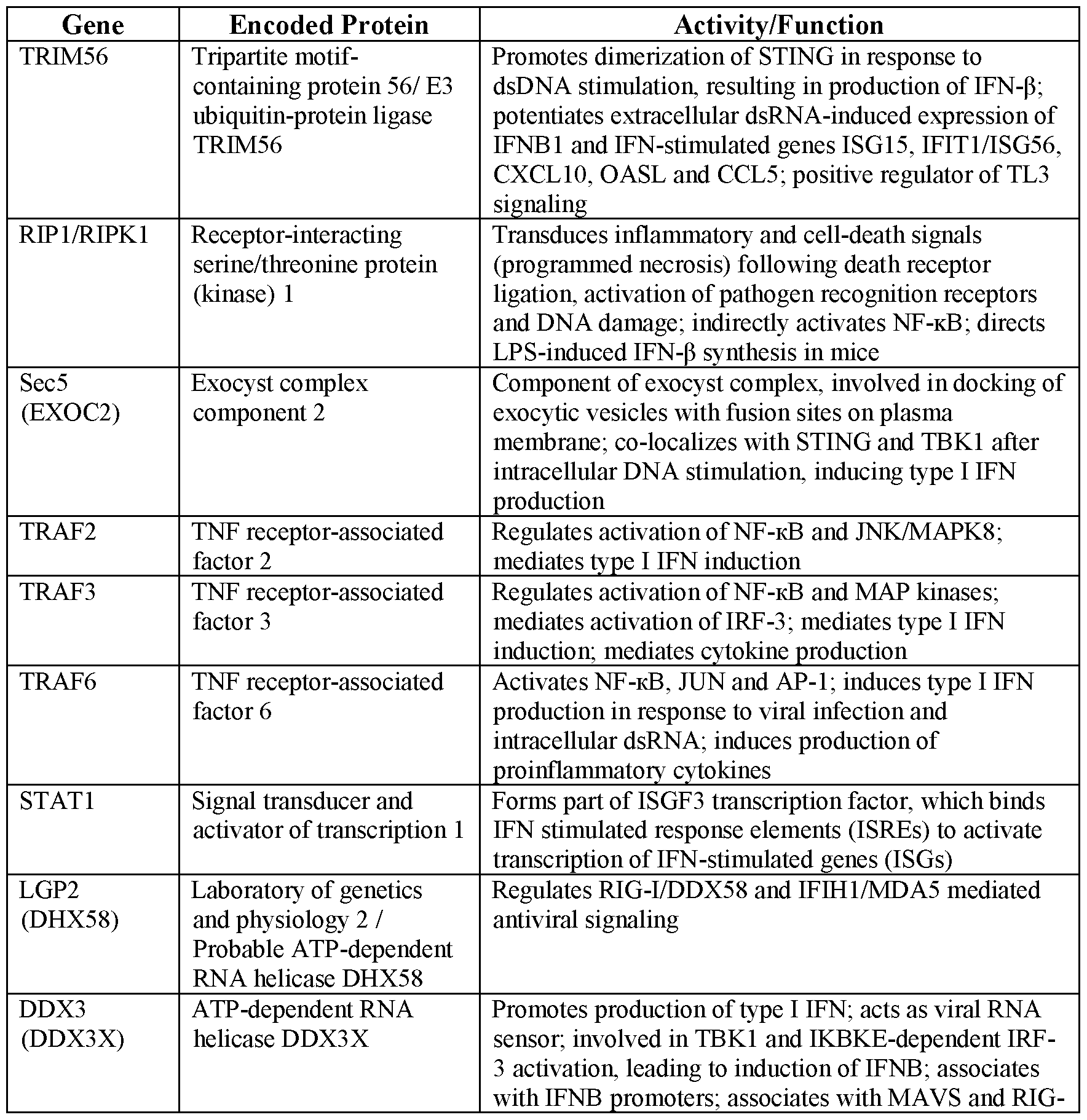 Figure imgf000146_0001
