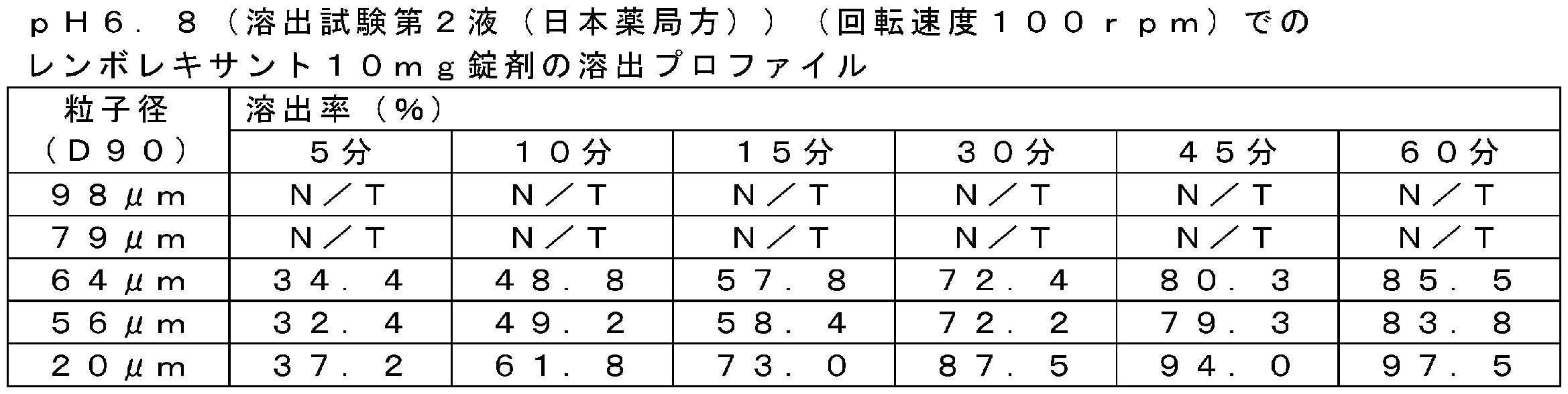 Figure JPOXMLDOC01-appb-T000019