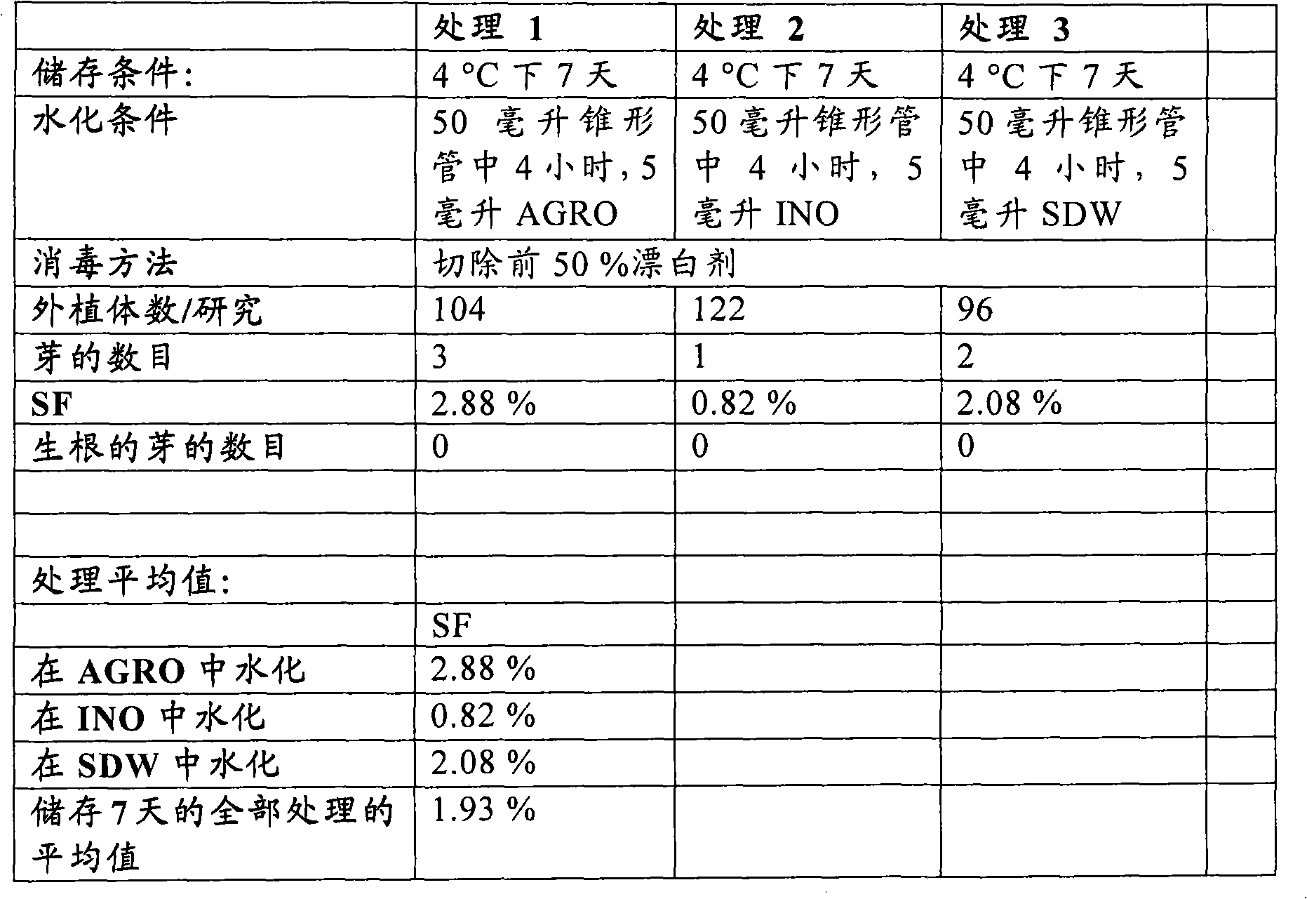 Figure G2008800075994D00341