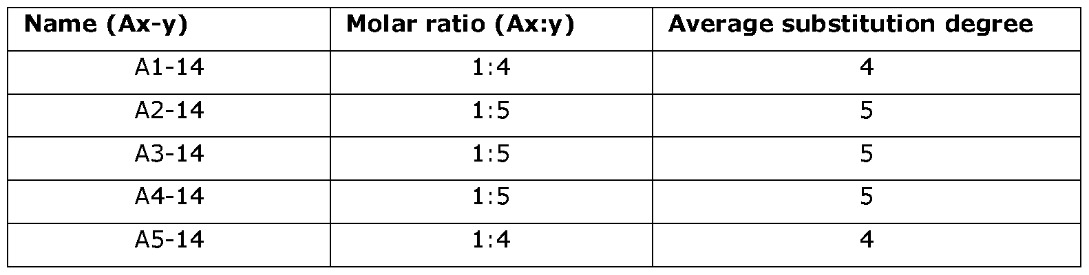 Figure imgf000025_0001