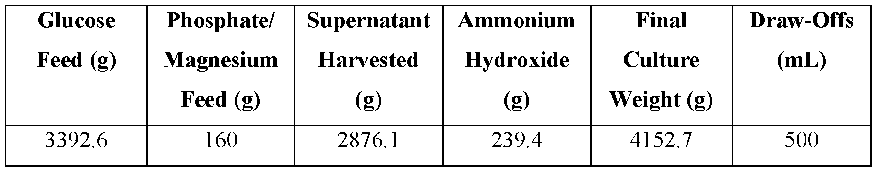 Figure imgf000090_0002