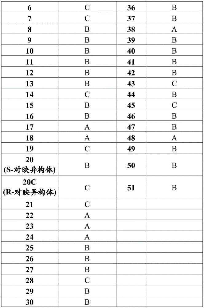 Figure GDA0003779907830002221