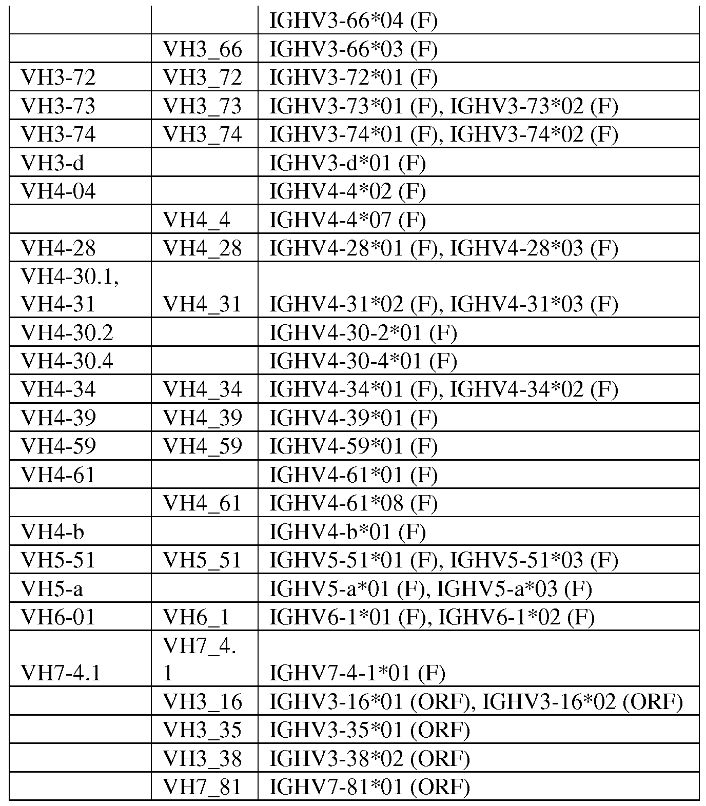 Figure imgf000037_0001