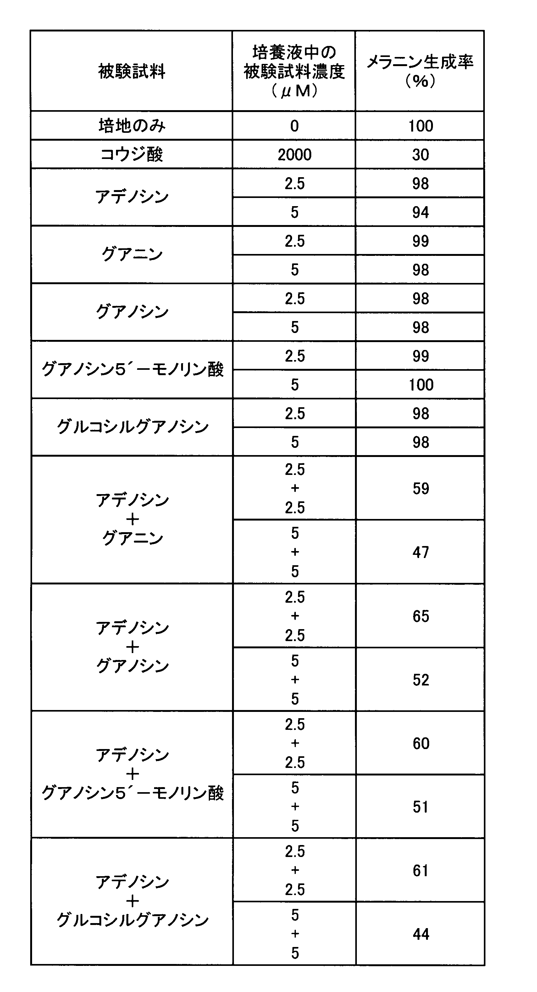 Figure JPOXMLDOC01-appb-T000006