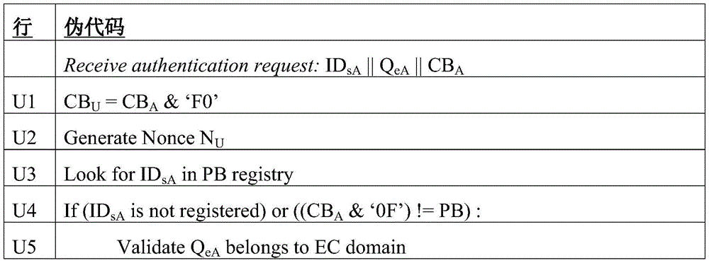 Figure GDA0002240530170000241