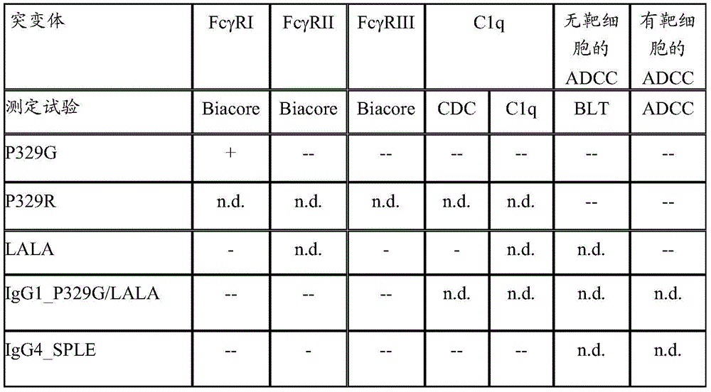 Figure BDA0001007781590000751