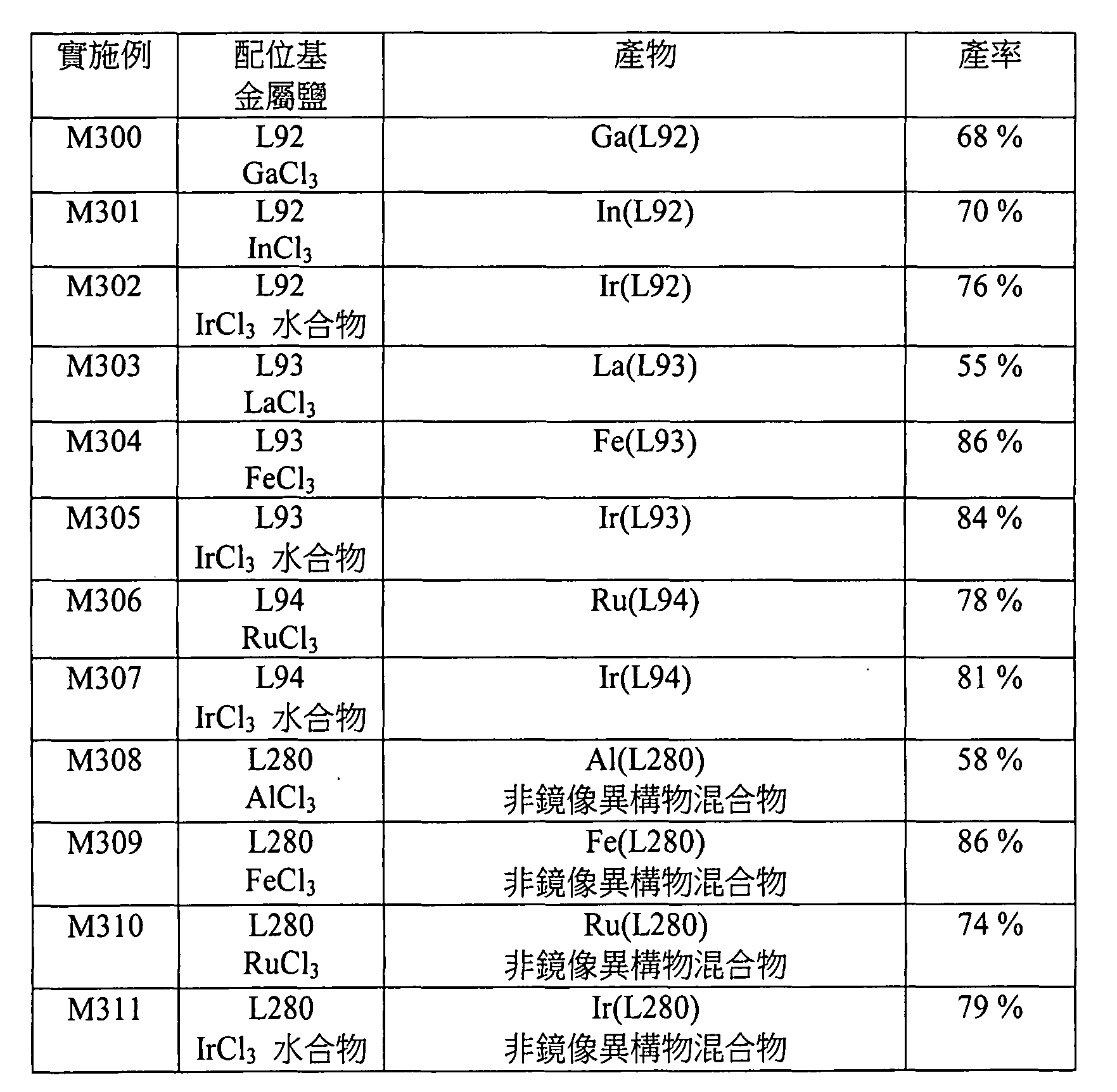 Figure 105102876-A0202-12-0252-273