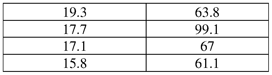 Figure imgf000177_0001