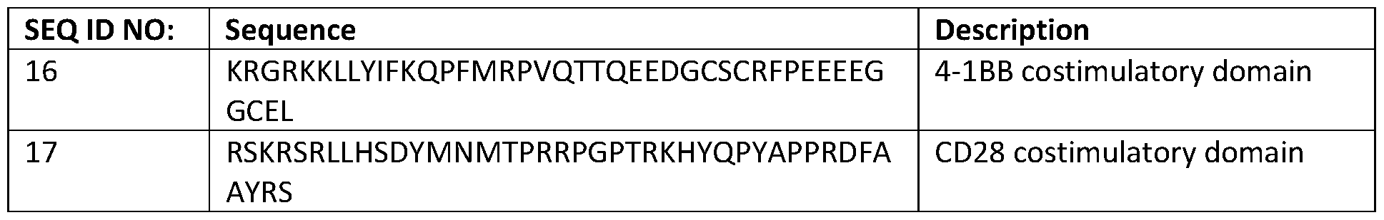 Figure imgf000167_0002