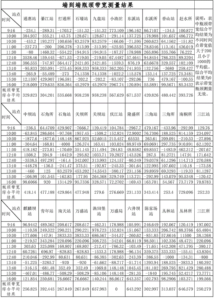 Figure BDA0001498686010000081