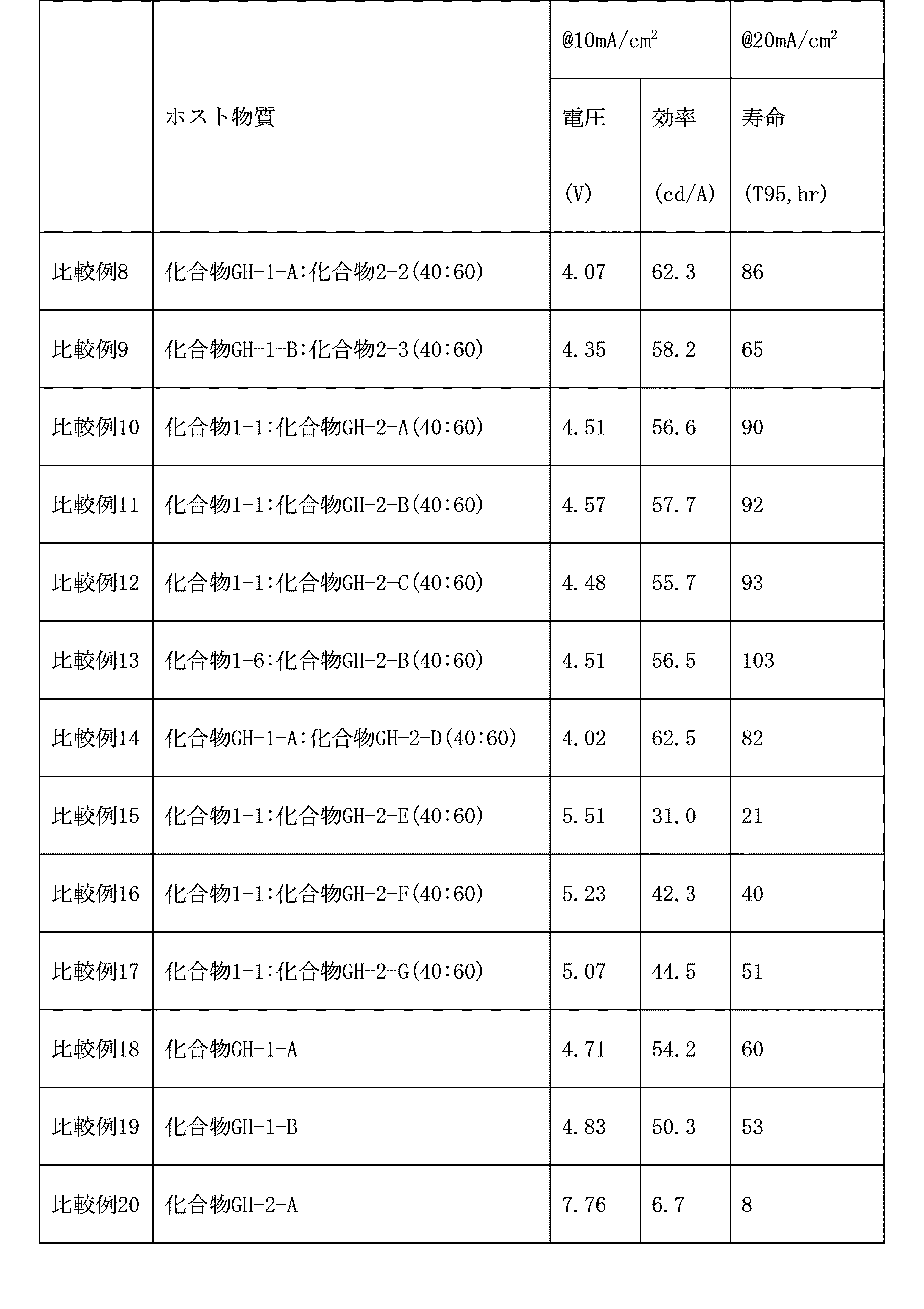 Figure 0007359516000088