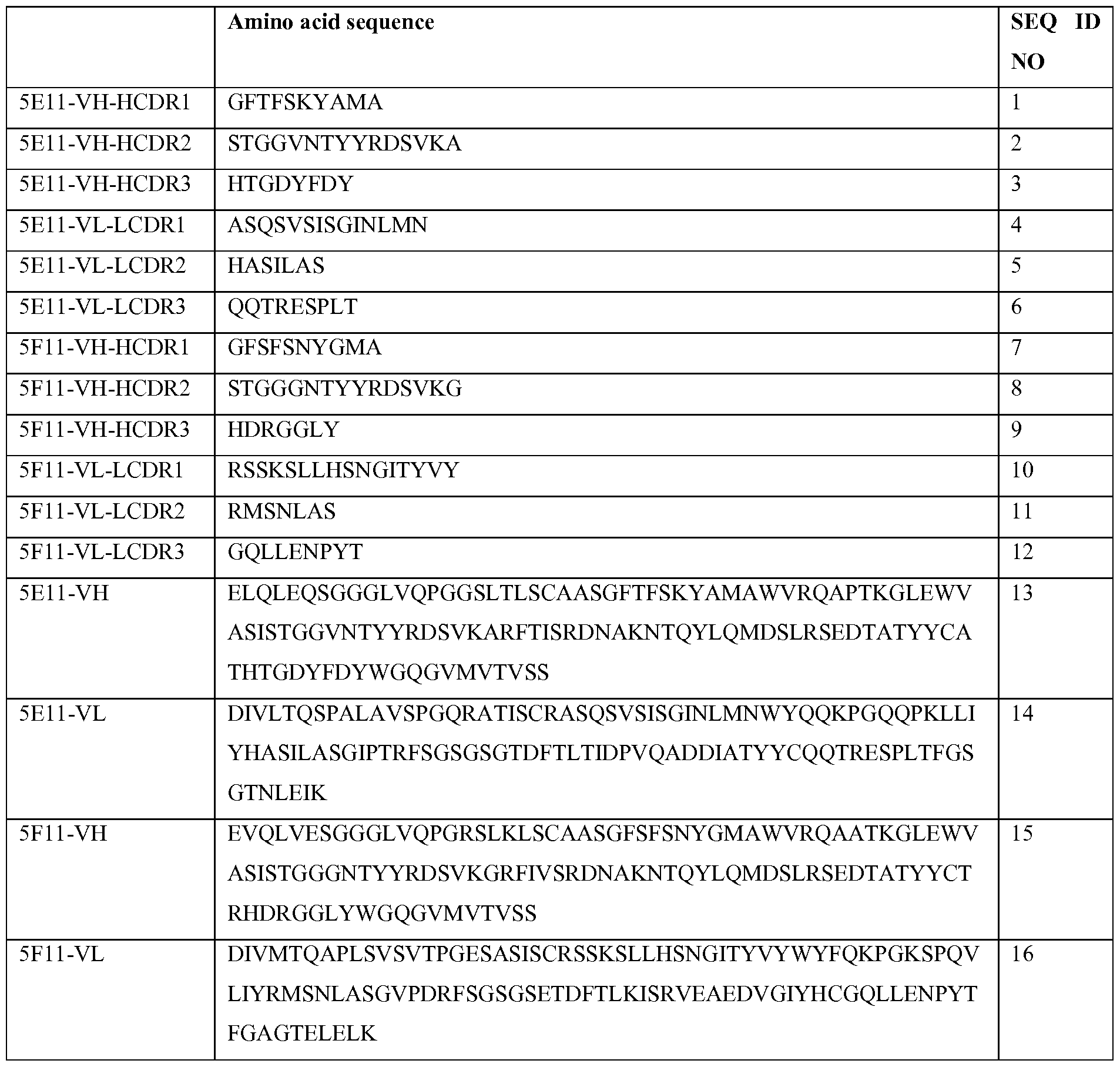 Figure imgf000142_0001