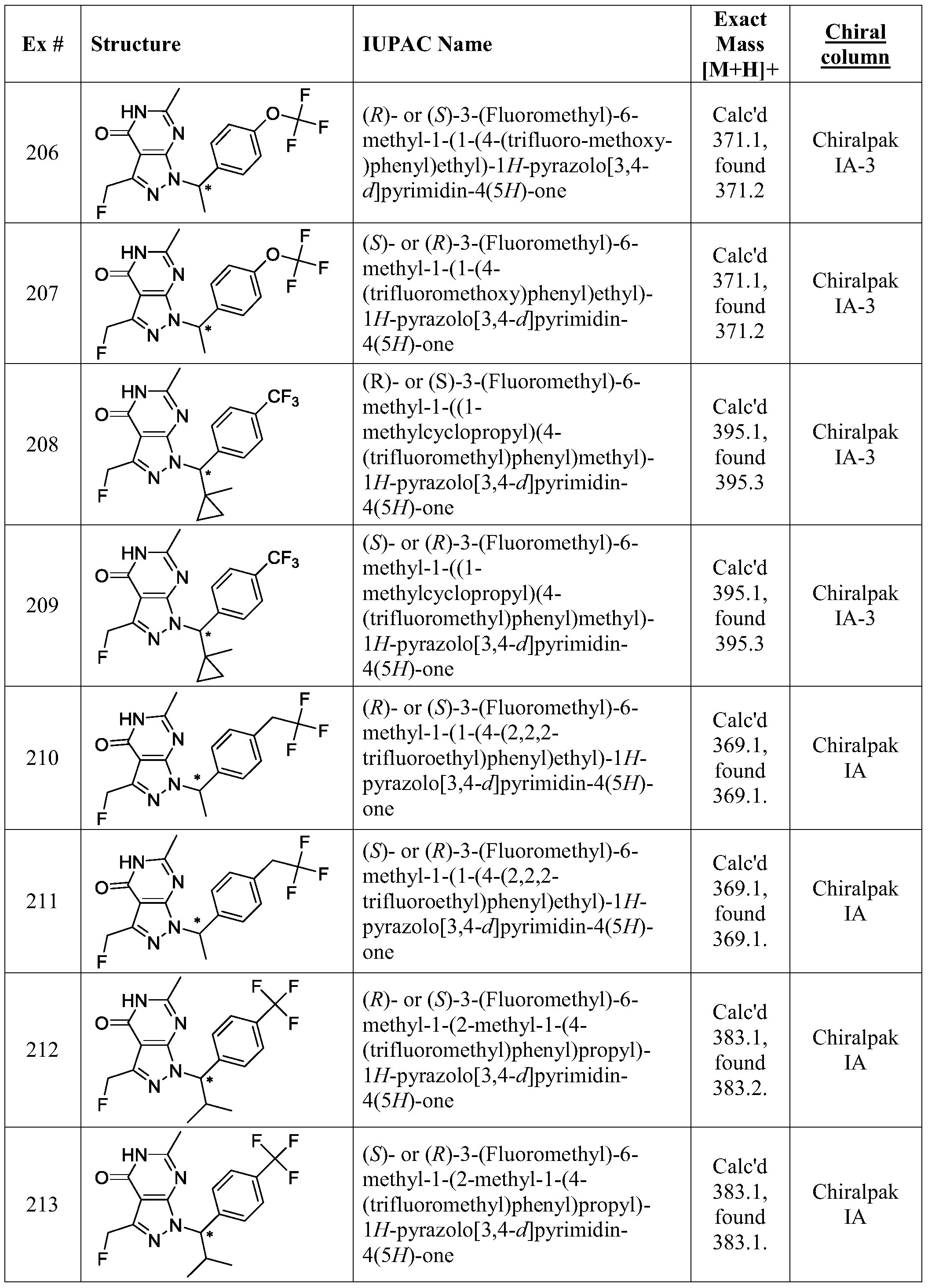 Figure PCTCN2015080267-appb-000162