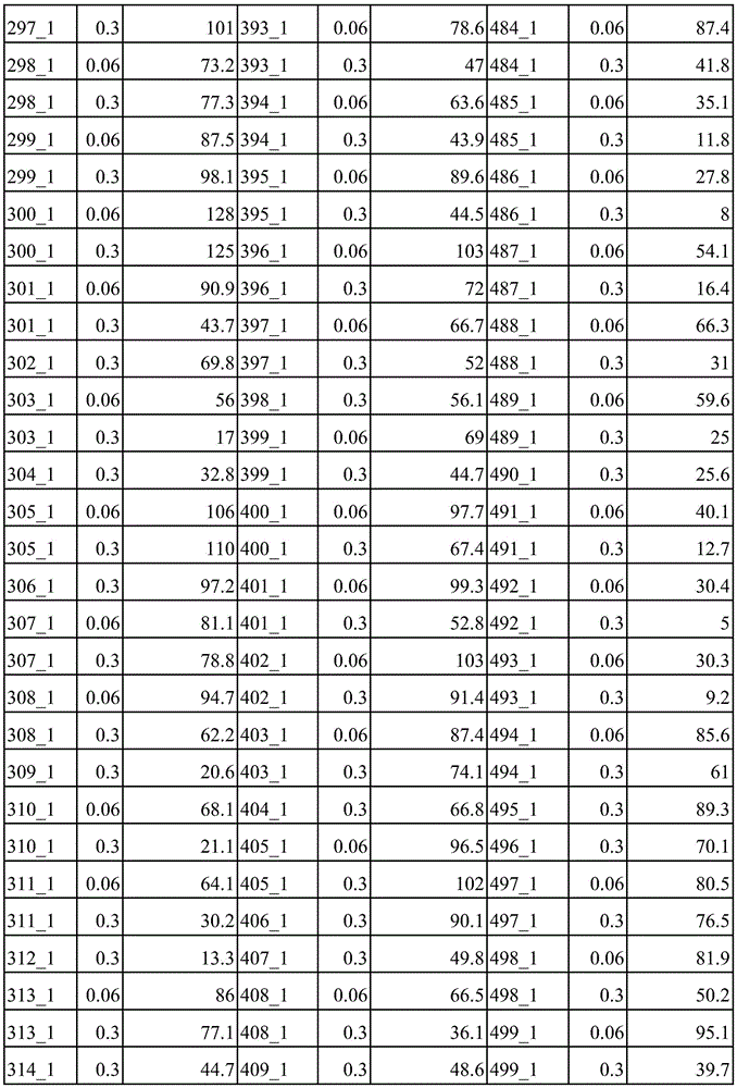 Figure BDA0003936212750000601