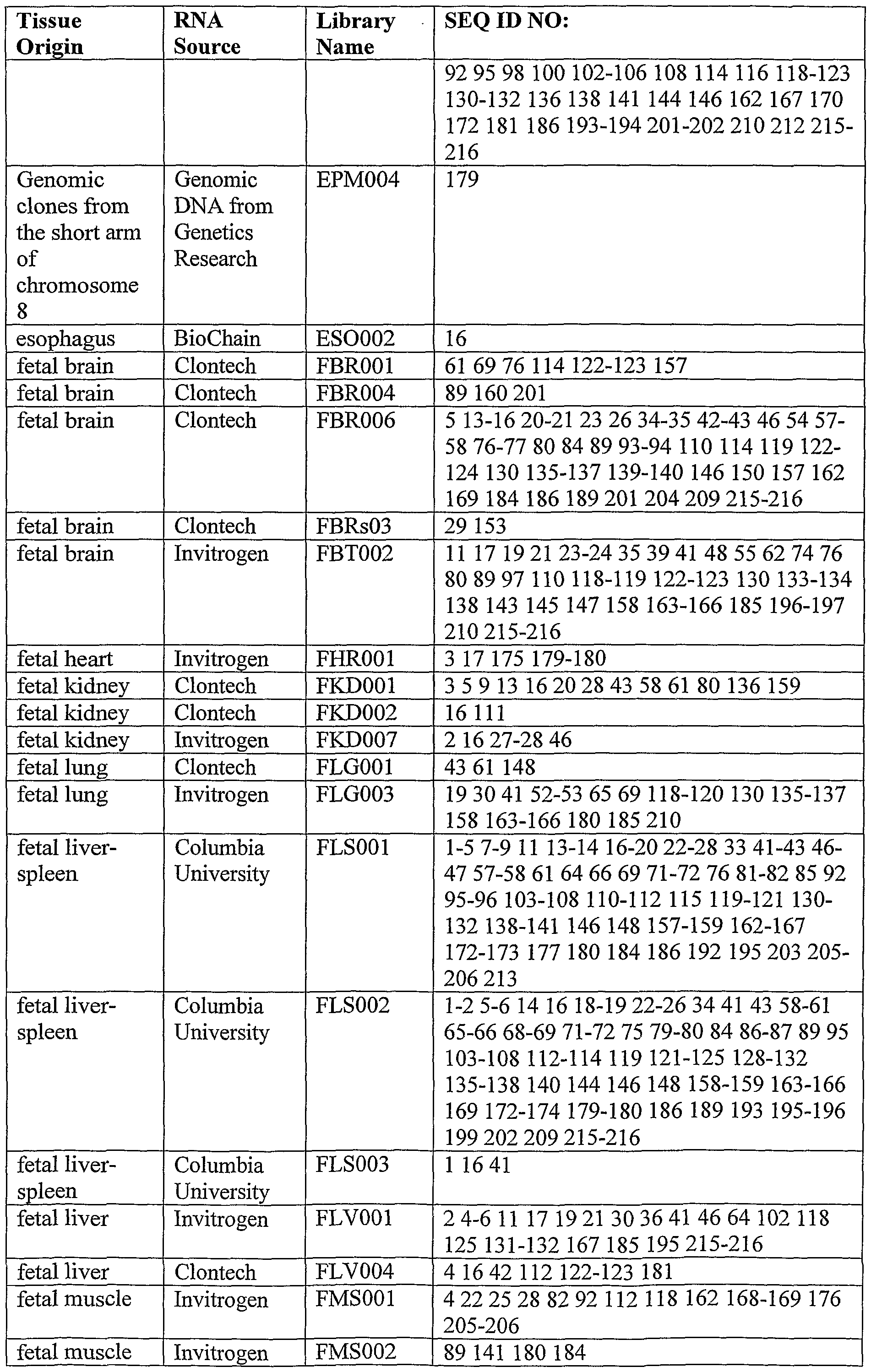 Figure imgf000104_0001