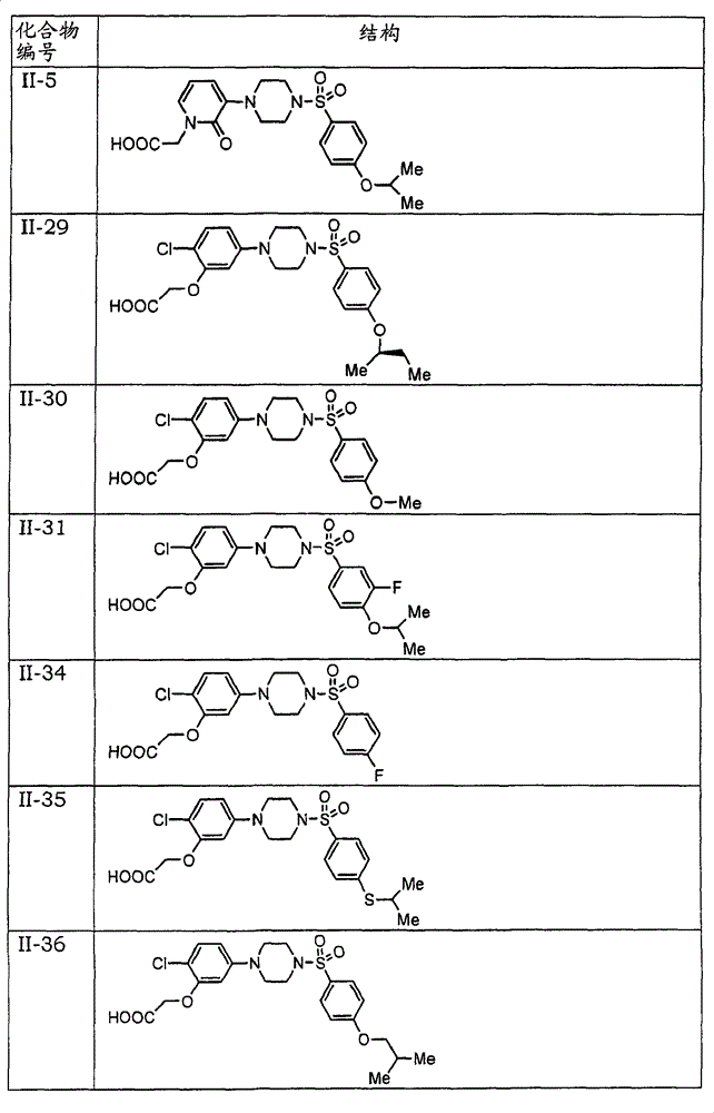 Figure S2006800357313D01281