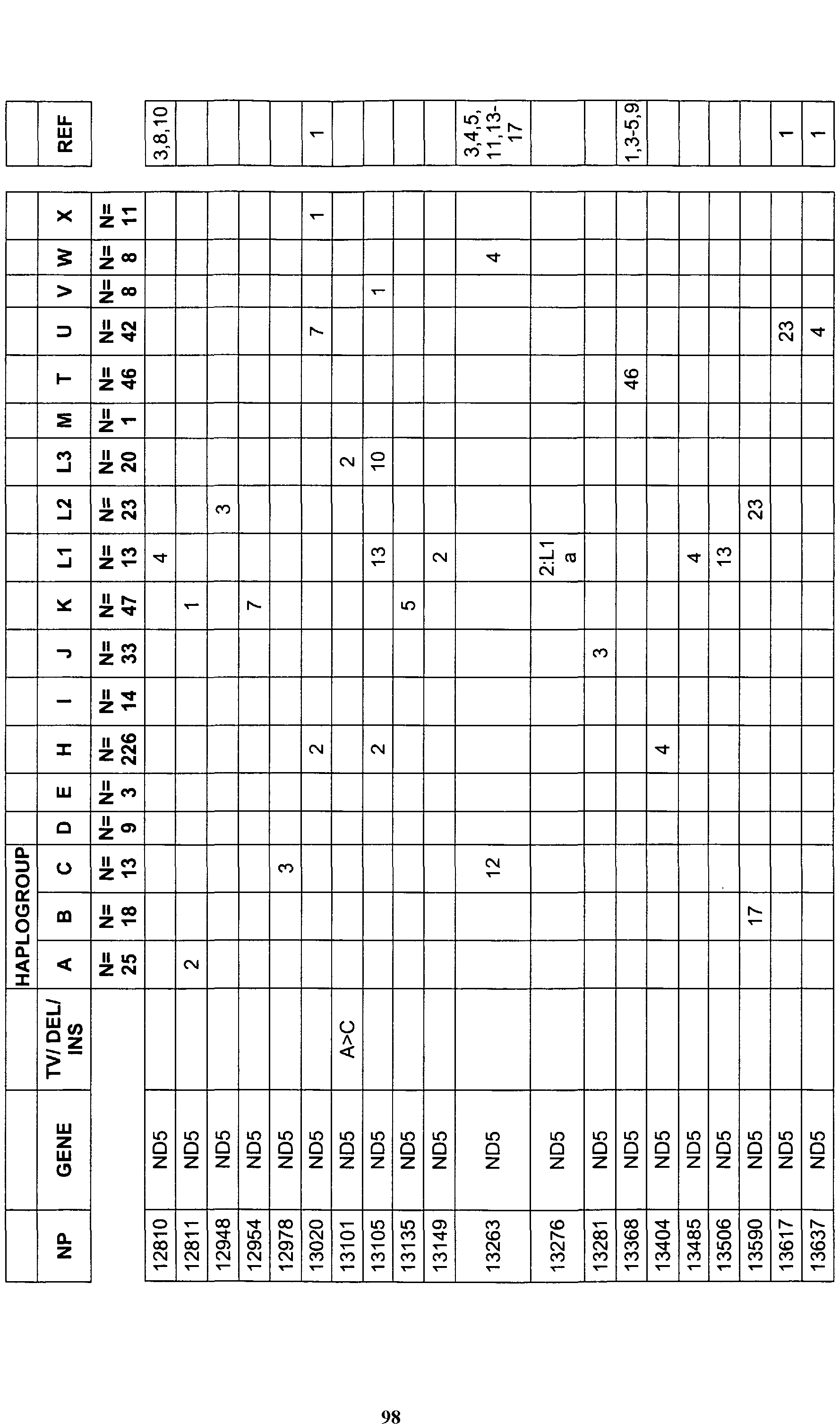 Figure imgf000100_0001