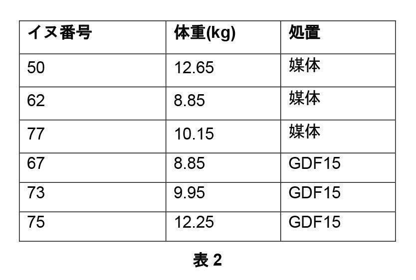 Figure 2022095757000037