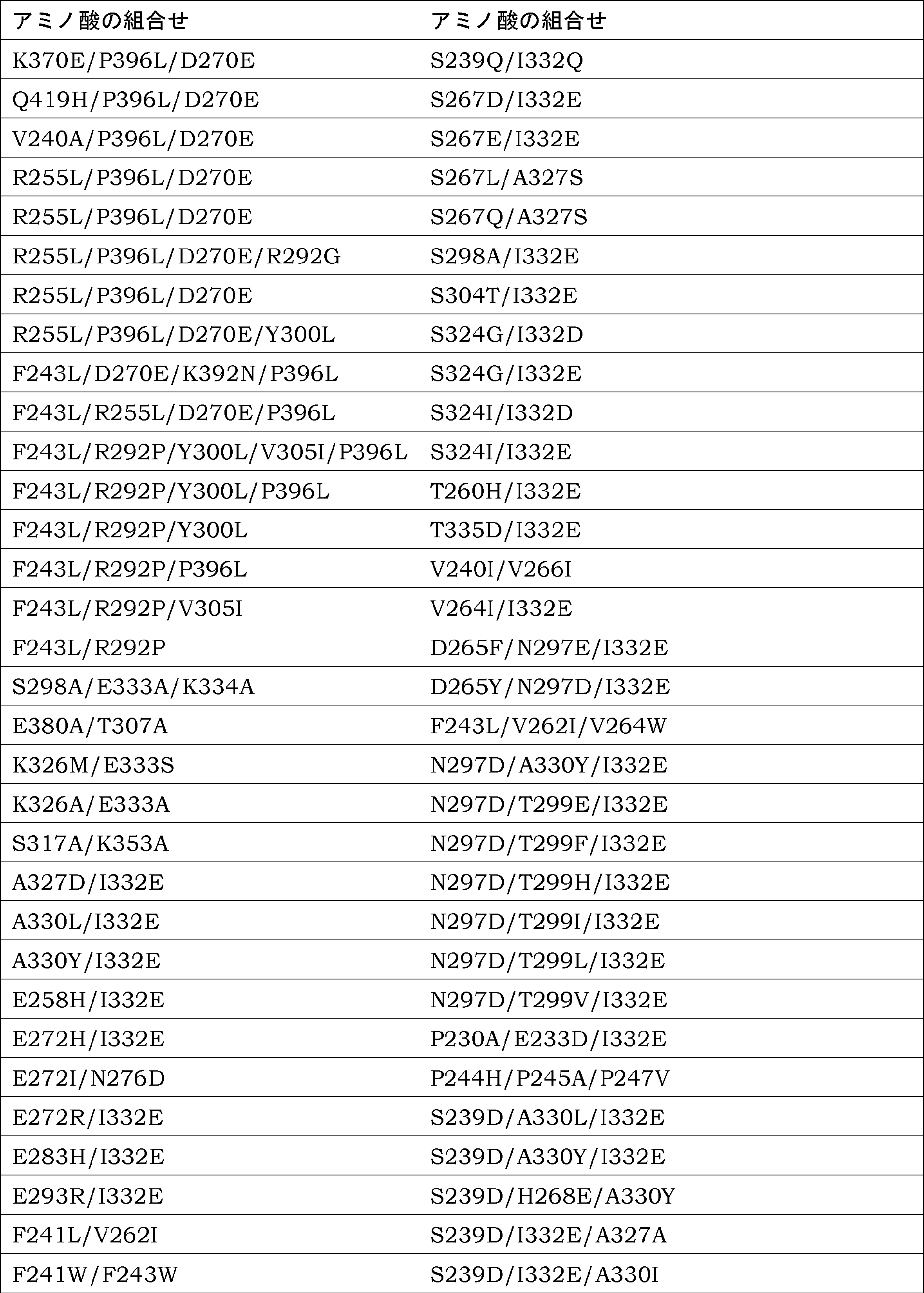 Figure JPOXMLDOC01-appb-T000037